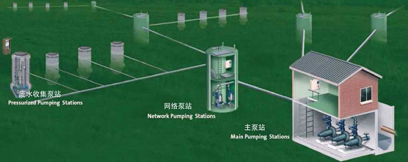 一體化預(yù)制泵站廠家
